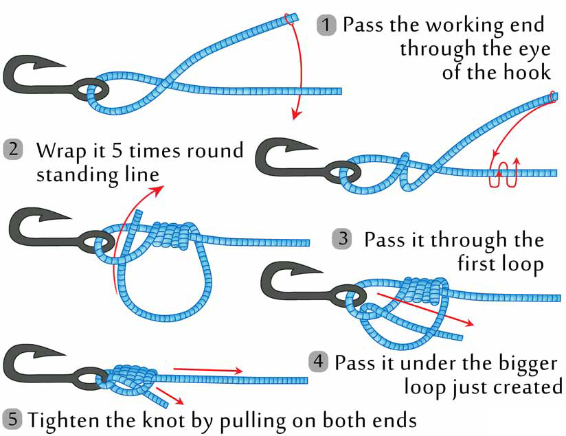 best knot to tie